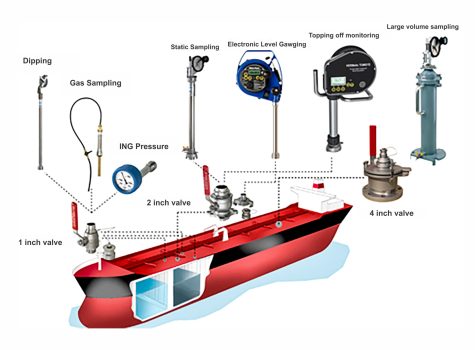 TANKSYSTEM-PRODUCTS